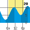 Mud Bay tide chart for Tuesday, September 20, 2022