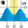 Mud Bay tide chart for Thursday, December 15, 2022