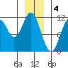Mud Bay tide chart for Wednesday, January 4, 2023