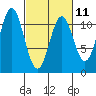 Mud Bay tide chart for Saturday, March 11, 2023