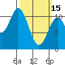 Mud Bay tide chart for Wednesday, March 15, 2023