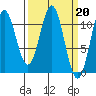 Mud Bay tide chart for Monday, March 20, 2023