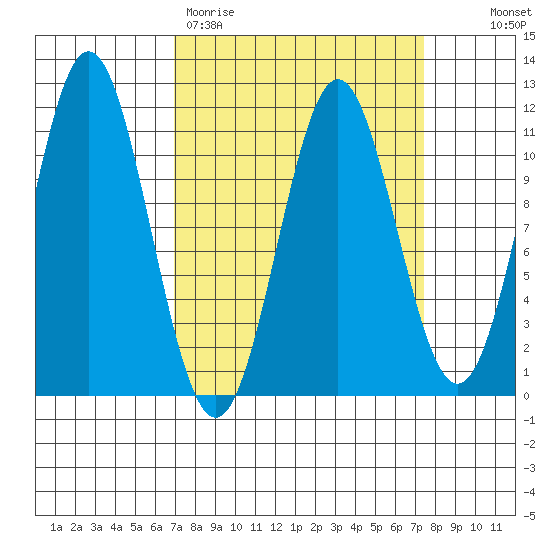 Mud Bay tide chart for Thursday, March 23, 2023