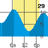 Mud Bay tide chart for Wednesday, March 29, 2023