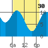 Mud Bay tide chart for Thursday, March 30, 2023