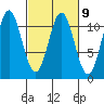 Mud Bay tide chart for Thursday, March 9, 2023