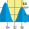 Mud Bay tide chart for Tuesday, April 11, 2023