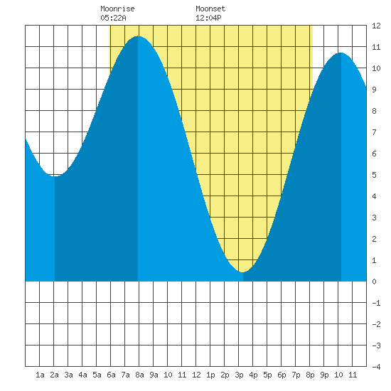 Mud Bay tide chart for Friday, April 14, 2023