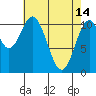 Mud Bay tide chart for Friday, April 14, 2023