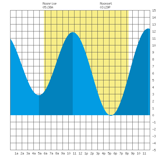 Mud Bay tide chart for Sunday, April 16, 2023