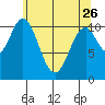 Mud Bay tide chart for Wednesday, April 26, 2023