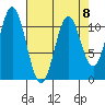 Mud Bay tide chart for Saturday, April 8, 2023