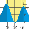Mud Bay tide chart for Thursday, May 11, 2023