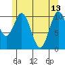 Mud Bay tide chart for Saturday, May 13, 2023