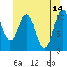 Mud Bay tide chart for Sunday, May 14, 2023