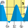 Mud Bay tide chart for Friday, May 5, 2023