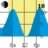 Mud Bay tide chart for Saturday, June 10, 2023