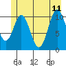 Mud Bay tide chart for Sunday, June 11, 2023
