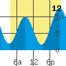 Mud Bay tide chart for Monday, June 12, 2023