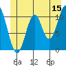 Mud Bay tide chart for Thursday, June 15, 2023