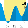Mud Bay tide chart for Friday, June 16, 2023