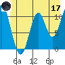 Mud Bay tide chart for Saturday, June 17, 2023