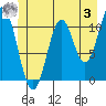 Mud Bay tide chart for Saturday, June 3, 2023