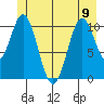 Mud Bay tide chart for Friday, June 9, 2023