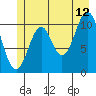 Mud Bay tide chart for Wednesday, July 12, 2023