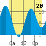 Mud Bay tide chart for Thursday, July 20, 2023