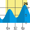 Mud Bay tide chart for Wednesday, July 26, 2023