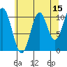 Mud Bay tide chart for Tuesday, August 15, 2023