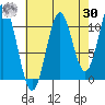 Mud Bay tide chart for Wednesday, August 30, 2023