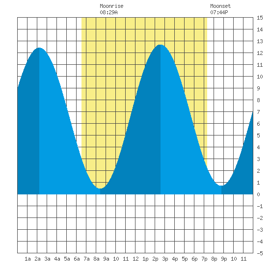 Mud Bay tide chart for Saturday, September 16, 2023