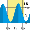 Mud Bay tide chart for Saturday, September 16, 2023