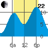 Mud Bay tide chart for Friday, September 22, 2023