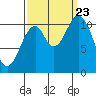 Mud Bay tide chart for Saturday, September 23, 2023