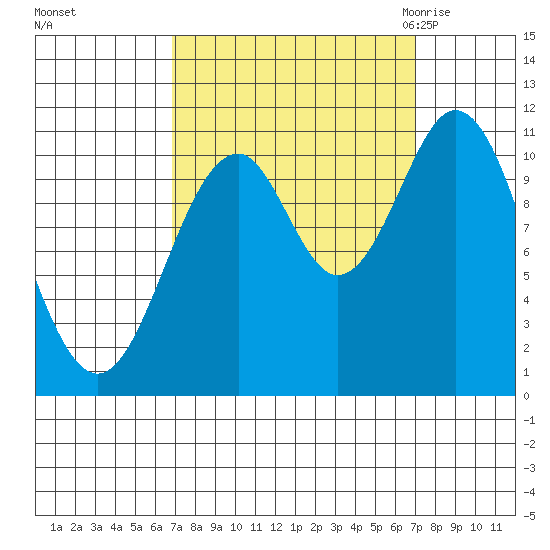 Mud Bay tide chart for Sunday, September 24, 2023