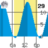 Mud Bay tide chart for Friday, September 29, 2023