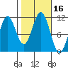 Mud Bay tide chart for Monday, October 16, 2023