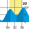 Mud Bay tide chart for Sunday, October 22, 2023