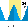 Mud Bay tide chart for Thursday, October 26, 2023