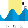 Mud Bay tide chart for Sunday, October 8, 2023