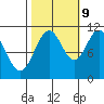 Mud Bay tide chart for Monday, October 9, 2023