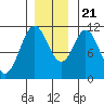 Mud Bay tide chart for Tuesday, November 21, 2023