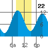 Mud Bay tide chart for Wednesday, November 22, 2023