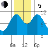 Mud Bay tide chart for Sunday, November 5, 2023