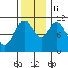 Mud Bay tide chart for Monday, November 6, 2023