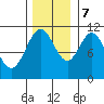 Mud Bay tide chart for Tuesday, November 7, 2023