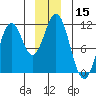 Mud Bay tide chart for Friday, December 15, 2023